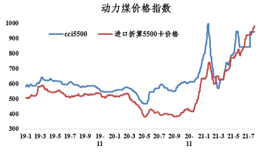 动力煤期货交割日是每月几号