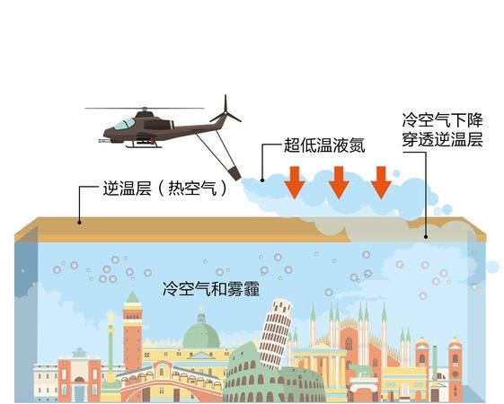 液氮与液氧相比沸点较高的是