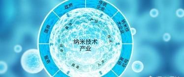 纳米技术运用在哪些方面，什么是纳米技术？通常运用在哪些领域？图2