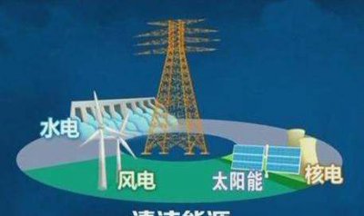 ​属于清洁能源的有哪些,除了太阳能还有什么能源