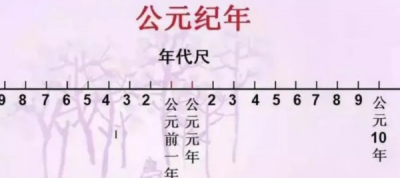 ​公元的来历是怎么来的耶稣的生年,公元纪年法的来历和我国什么时候采用的