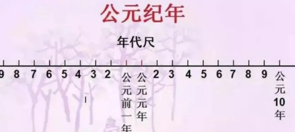 公元的来历是怎么来的耶稣的生年,公元纪年法的来历和我国什么时候采用的图1
