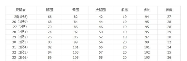 裤子尺码29是多大,男士裤子29码是m还是l图3
