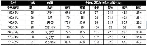 29码的裤子腰围是多少