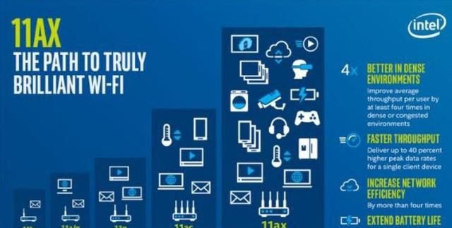 wlan和wifi的区别,wifi6和普通路由器没区别?图5