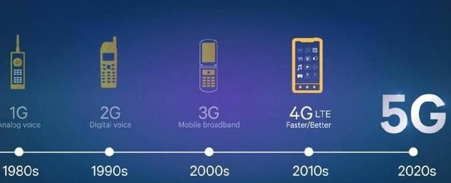 wlan和wifi的区别,wifi6和普通路由器没区别?图4