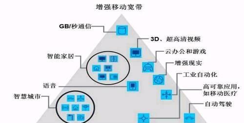 wlan和wifi的区别,wifi6和普通路由器没区别?图6