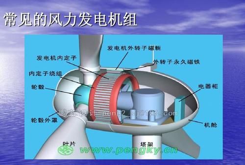 风力发电是怎么发电的
