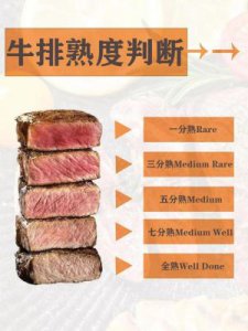 ​板腱牛排(板腱牛排和西冷牛排哪个好)
