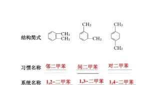 甲苯是什么来的啊
