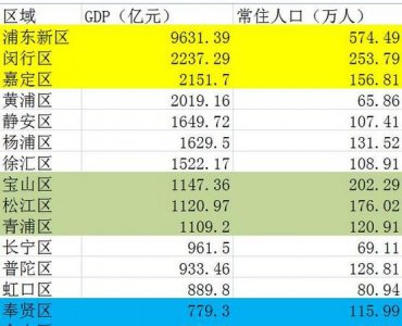 ​上海市多少人口，上海市有多少人口是什么梗？