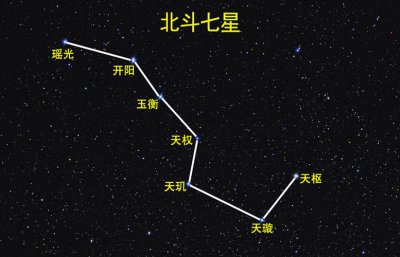 ​北斗七星的传说介绍（北斗七星是哪七星）