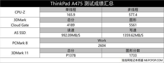 thinkpadt540p详评（APU与经典小黑的结合）(16)