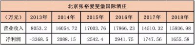 ​张裕爱斐堡特选级价格(张裕爱斐堡什么档次)