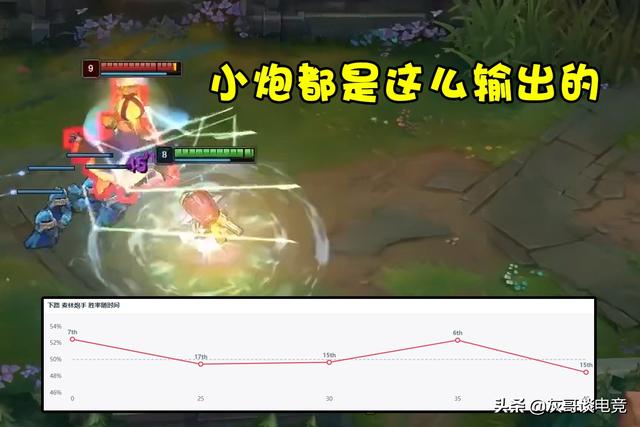 lol最新版本adc排行(LOL唯一视射程为累赘)(3)