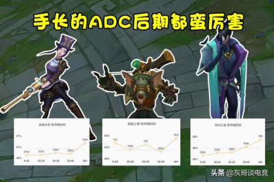 ​lol最新版本adc排行（LOL唯一视射程为累赘）