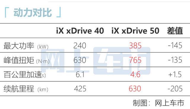 宝马越野车报价及图片(宝马2款新SUV上市最贵卖99.69万元)(8)