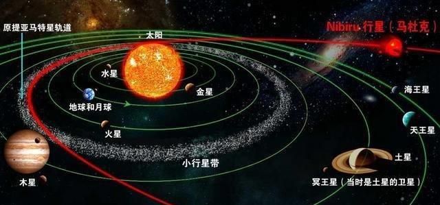 地球属于什么星体