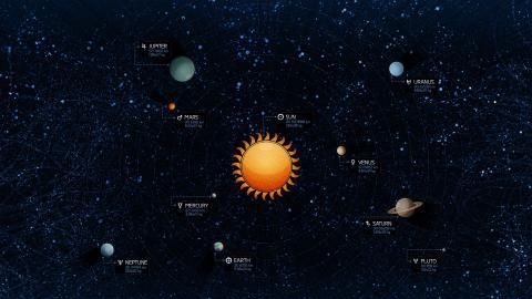 地球属于哪个星体?