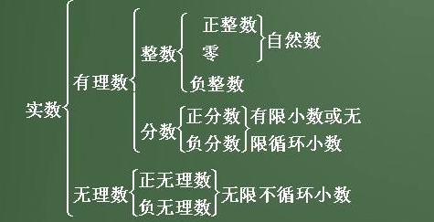 整数包括什么其中什么和什么是自然数,自然数都是什么数图2