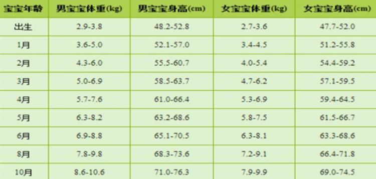 一岁4个月是十几个月