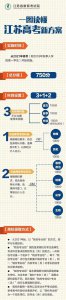 ​8省将发布高考综合改革（已有29个省份启动高考综合改革）