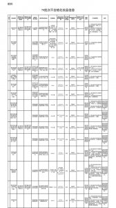 ​14种不合格化妆品有哪些（看看你的化妆台）