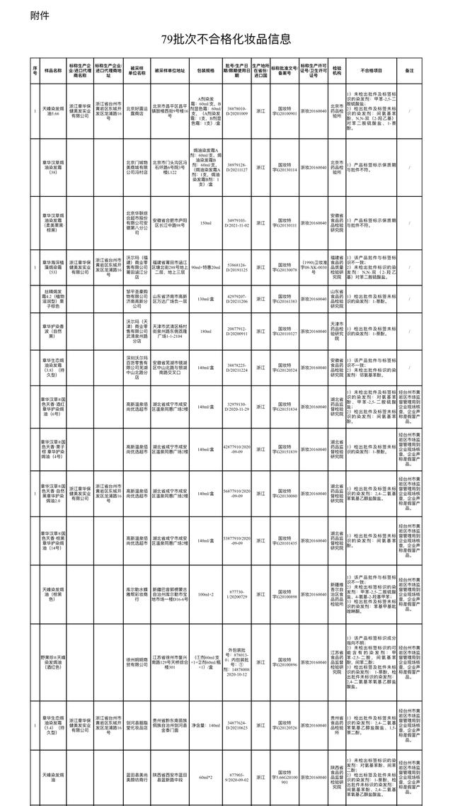 14种不合格化妆品有哪些(看看你的化妆台)(1)