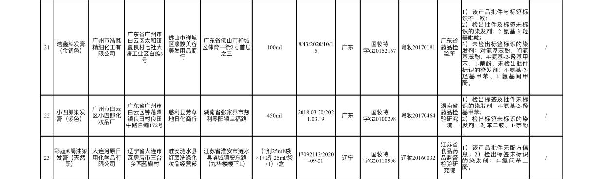 14种不合格化妆品有哪些(看看你的化妆台)(6)
