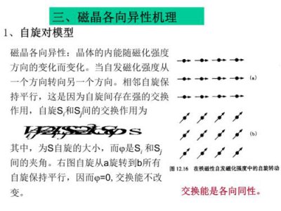 ​各向同性与各向异性的区别