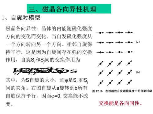 各向同性与各向异性的区别