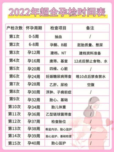 什么时候做第一次孕检最合适(什么时候做第一次孕检 丁香医生)-第1张图片-