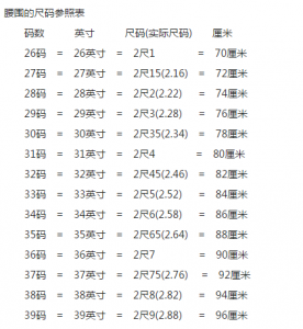​2尺2多少厘米，2尺1和2尺2差多少厘米？