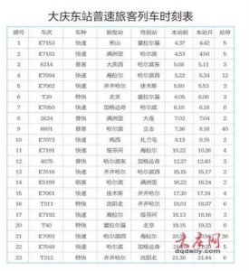 ​大连至齐齐哈尔列车时刻表