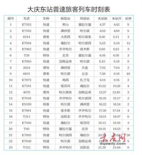 大连至齐齐哈尔列车时刻表