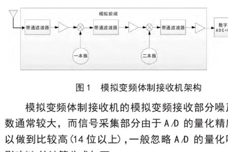 接收机灵敏度的相关公式