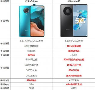 ​红米k30pro参数配置详细（红米k30pro参数配置详情）