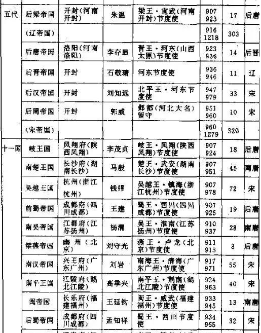 五代十国疆域面积图（五代十国国土面积排名）