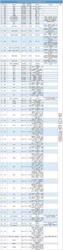 浙江高校教师招聘2023(浙江高校教师招聘网)-第1张图片-
