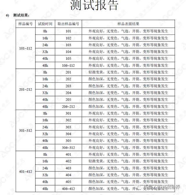 UV检测(一文读懂UV测试)(3)