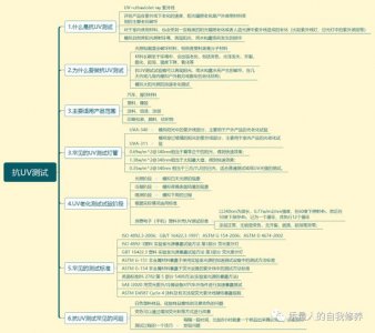 ​UV检测（一文读懂UV测试）
