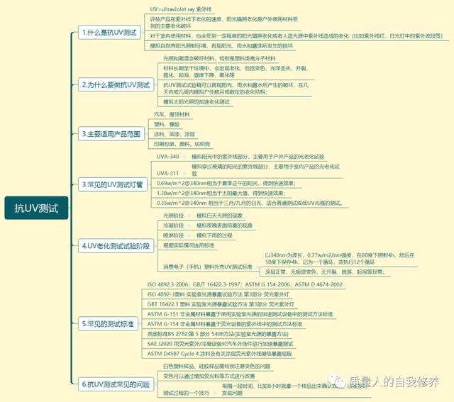 UV检测(一文读懂UV测试)(1)