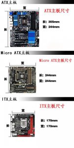 ​atx主板与eatx主板孔位（各品牌ATX主板启动键BISO键总汇）
