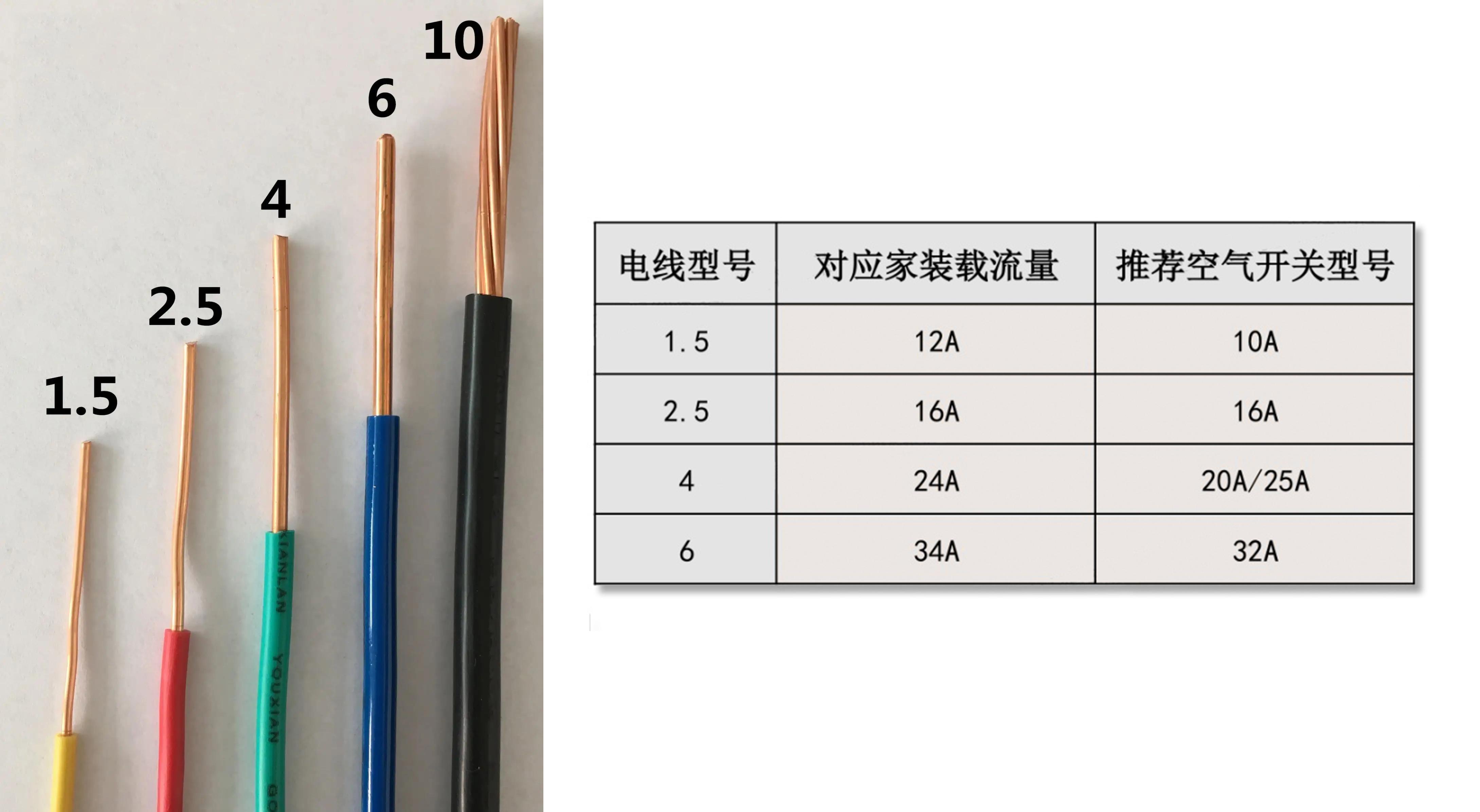 老是跳闸因为什么（经常跳闸是什么原因）