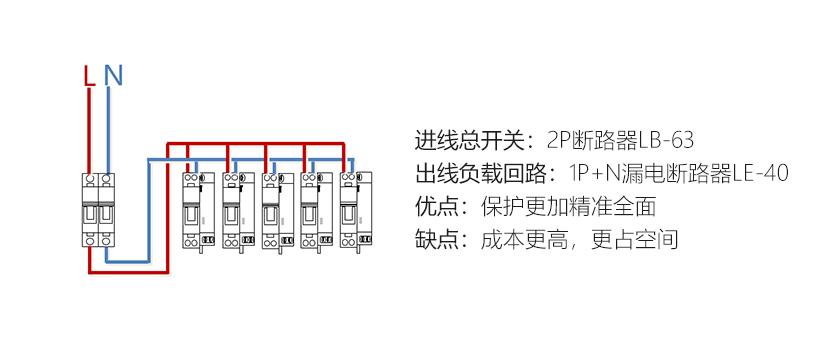 老是跳闸因为什么（经常跳闸是什么原因）