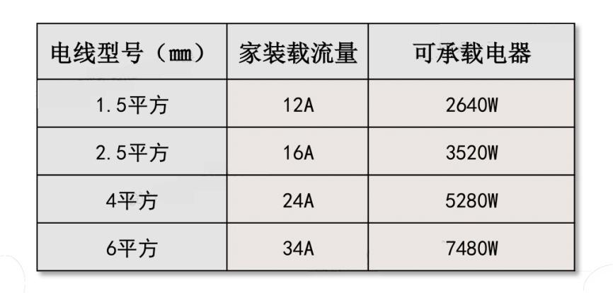老是跳闸因为什么（经常跳闸是什么原因）