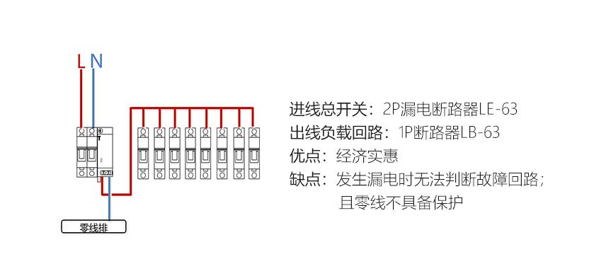老是跳闸因为什么（经常跳闸是什么原因）