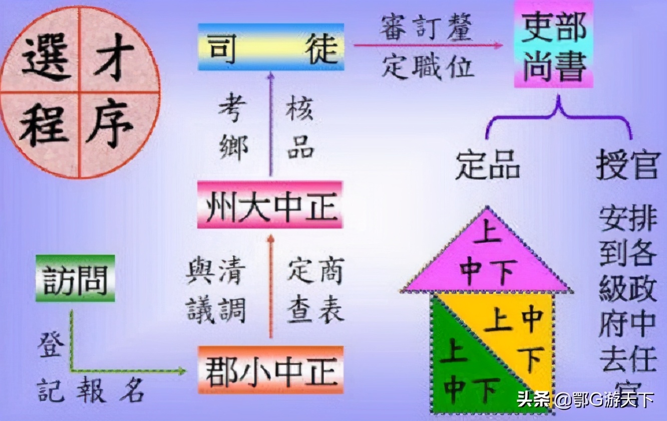 隋炀帝正式设置什么科举制度正式诞生（科举制是谁创立的）