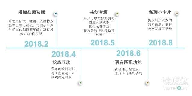 soul上找树洞是什么意思（树洞是什么）