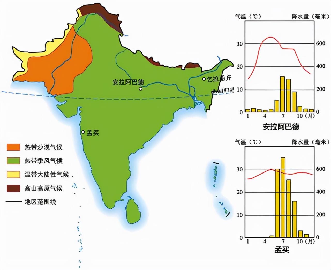 印度的地理条件有多好-（印度的地形特点是什么）